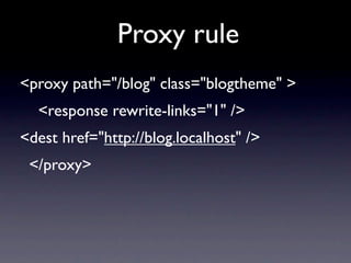 Proxy rule
<proxy path="/blog" class="blogtheme" >
  <response rewrite-links="1" />
<dest href="http://blog.localhost" />
 </proxy>
 