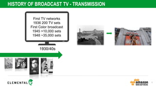 HISTORY OF BROADCAST TV - TRANSMISSION
1930/40s
First TV networks
1936 200 TV sets
First Color broadcast
1945 >10,000 sets...