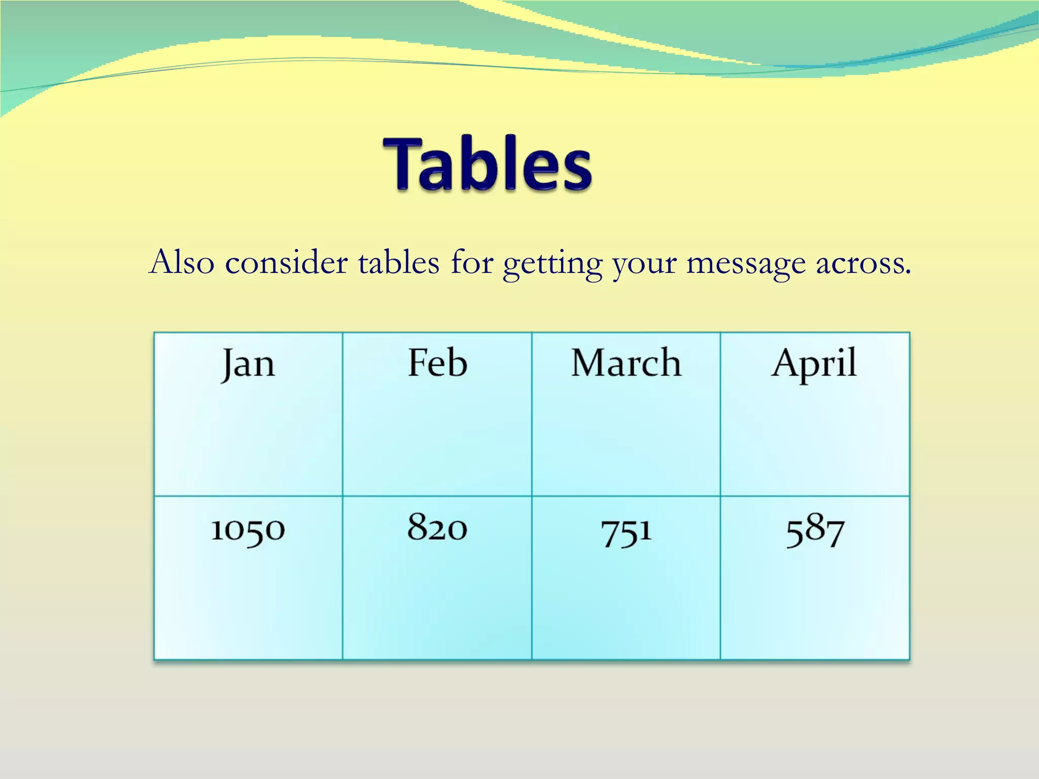 Also consider tables for getting your message across. 