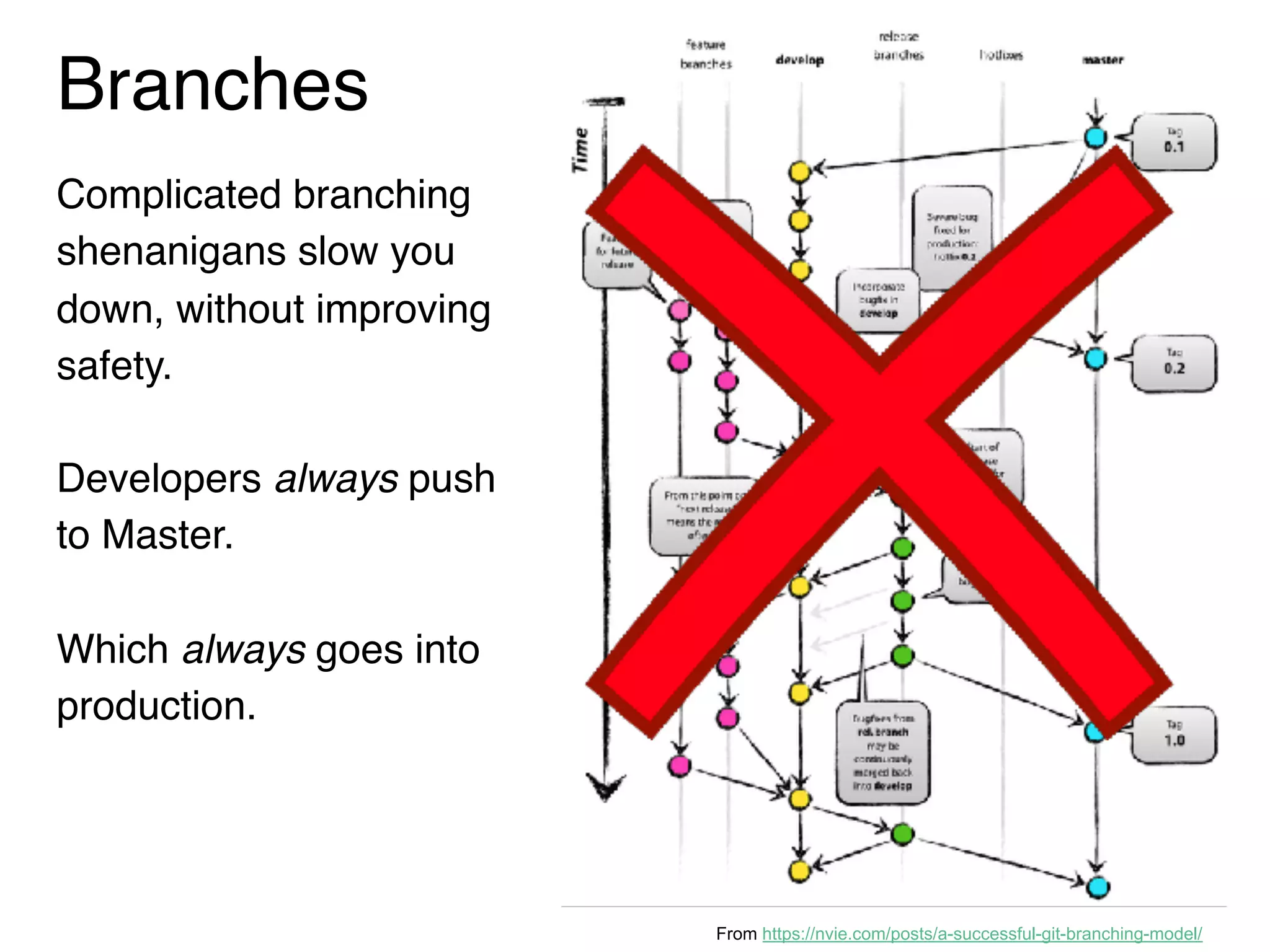 From https://nvie.com/posts/a-successful-git-branching-model/
Branches
Complicated branching
shenanigans slow you
down, without improving
safety.
Developers always push
to Master.
Which always goes into
production.
 