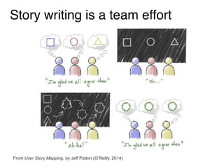 Story writing is a team effort
From User Story Mapping, by Jeff Patton (O’Reilly, 2014)
 