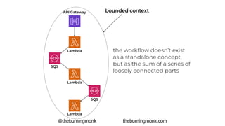 @theburningmonk theburningmonk.com
bounded context
the workﬂow doesn’t exist
as a standalone concept,
but as the sum of a series of
loosely connected parts
Lambda
Lambda
Lambda
SQS
SQS
API Gateway
 