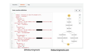 @theburningmonk theburningmonk.com
 