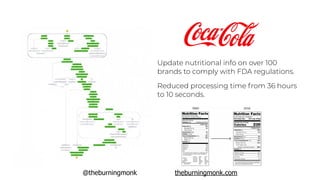 @theburningmonk theburningmonk.com
Update nutritional info on over 100
brands to comply with FDA regulations.
Reduced processing time from 36 hours
to 10 seconds.
 