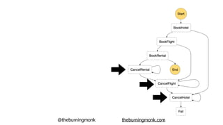 @theburningmonk theburningmonk.com
 