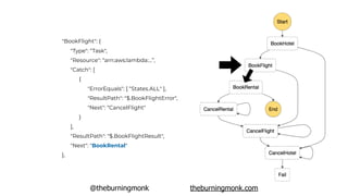 @theburningmonk theburningmonk.com
"BookFlight": {
"Type": “Task",
"Resource": “arn:aws:lambda:…”,
"Catch": [
{
"ErrorEquals": [ “States.ALL" ],
"ResultPath": "$.BookFlightError",
"Next": “CancelFlight"
}
],
"ResultPath": "$.BookFlightResult",
"Next": "BookRental"
},
 