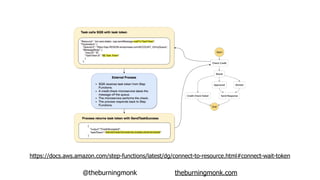 @theburningmonk theburningmonk.com
https://docs.aws.amazon.com/step-functions/latest/dg/connect-to-resource.html#connect-wait-token
 