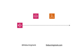 @theburningmonk theburningmonk.com
 