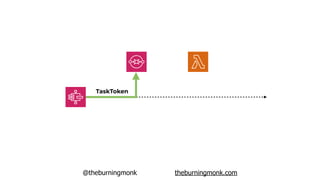 @theburningmonk theburningmonk.com
TaskToken
 