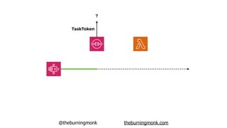 @theburningmonk theburningmonk.com
TaskToken
?
 
