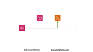 @theburningmonk theburningmonk.com
 