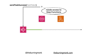 @theburningmonk theburningmonk.com
sendTaskSuccess(TaskToken)
?
needs access to
Step Functions
 