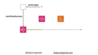 @theburningmonk theburningmonk.com
HTTP POST
?
sendTaskSuccess
 