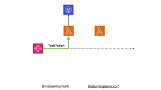 @theburningmonk theburningmonk.com
TaskToken
 