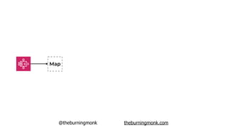 @theburningmonk theburningmonk.com
Map
 