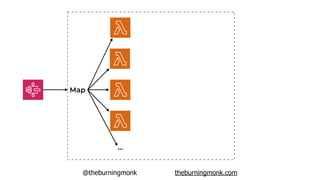 @theburningmonk theburningmonk.com
Map
…
 