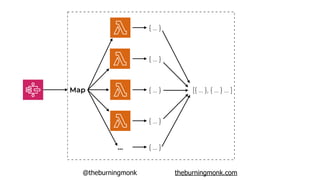 @theburningmonk theburningmonk.com
Map
…
{ … }
{ … }
{ … }
{ … }
{ … }
[{ … }, { … } … ]
 