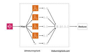 @theburningmonk theburningmonk.com
Map
…
{ … }
{ … }
{ … }
{ … }
{ … }
[{ … }, { … } … ] Reduce
 