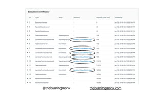 @theburningmonk theburningmonk.com
 