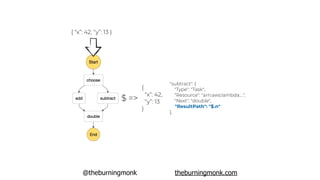 @theburningmonk theburningmonk.com
{ “x”: 42, “y”: 13 }
$ =>
{
“x”: 42,
“y”: 13
}
"subtract": {
"Type": "Task",
“Resource": "arn:aws:lambda:…",
"Next": "double",
"ResultPath": "$.n"
},
 
