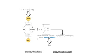 @theburningmonk theburningmonk.com
{ “x”: 42, “y”: 13 }
$ =>
{
“x”: 42,
“y”: 13
}
module.exports.handler = async (input, context) => {
return input.x - input.y
}
$.n
 