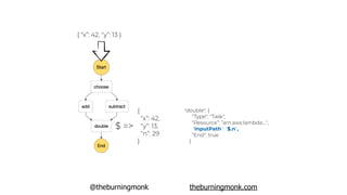 @theburningmonk theburningmonk.com
{ “x”: 42, “y”: 13 }
$ =>
{
“x”: 42,
“y”: 13,
“n”: 29
}
"double": {
“Type": "Task",
“Resource”: ”arn:aws:lambda:...",
“InputPath": "$.n",
“End": true
}
 