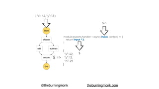 @theburningmonk theburningmonk.com
{ “x”: 42, “y”: 13 }
$ =>
{
“x”: 42,
“y”: 13,
“n”: 29
}
module.exports.handler = async (input, context) => {
return input * 2;
}
$.n
$
 
