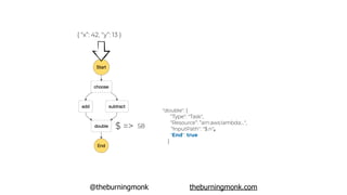@theburningmonk theburningmonk.com
{ “x”: 42, “y”: 13 }
$ => 58
"double": {
“Type": "Task",
“Resource”: ”arn:aws:lambda:...",
“InputPath": "$.n",
“End": true
}
 