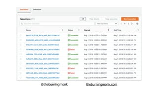 @theburningmonk theburningmonk.com
 