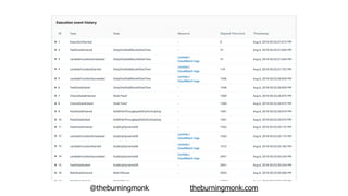 @theburningmonk theburningmonk.com
 