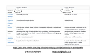 @theburningmonk theburningmonk.com
https://docs.aws.amazon.com/step-functions/latest/dg/concepts-standard-vs-express.html
 