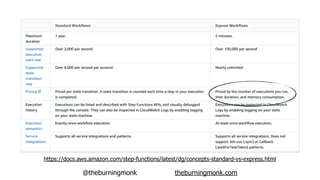 @theburningmonk theburningmonk.com
https://docs.aws.amazon.com/step-functions/latest/dg/concepts-standard-vs-express.html
 