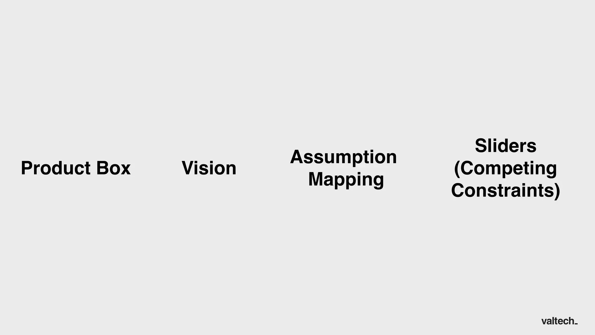 Assumption
Mapping
VisionProduct Box
Sliders
(Competing
Constraints)
 