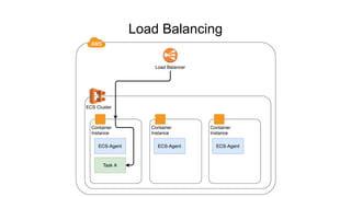 Load Balancing
 