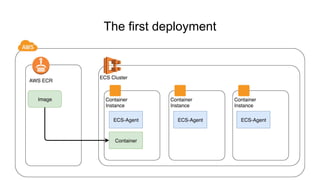 The first deployment
 