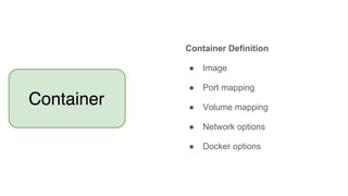 Container Definition
● Image
● Port mapping
● Volume mapping
● Network options
● Docker options
 