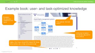Author documents, deliver knowledge®
Fine-grained, thematic
search
Uniformly formatted
knowledge adjusted for
every device
Mailto, Print Topic, Einzel-PDF, Book PDF, Book
ePub (offline use_), Help, and custom tools
Navigator
mit sections,
categories, and
topics
 