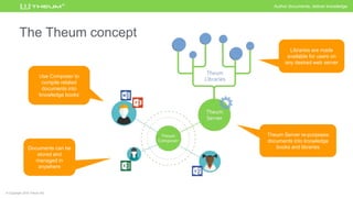 Author documents, deliver knowledge®
 