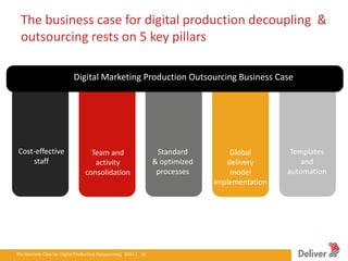 The business case for digital production decoupling &
  outsourcing rests on 5 key pillars

                                 Digital Marketing Production Outsourcing Business Case




 Cost-effective                           Team and                              Standard         Global        Templates
     staff                                 activity                            & optimized      delivery          and
                                        consolidation                           processes        model        automation
                                                                                             implementation




The Business Case for Digital Production Outsourcing| 2012iverPresentation|3.5.11|10
                                                        Del | 10
 