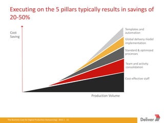 Executing on the 5 pillars typically results in savings of
  20-50%
                                                                                                           Templates and
  Cost                                                                                                     automation
  Saving
                                                                                                           Global delivery model
                                                                                                           implementation

                                                                                                           Standard & optimized
                                                                                                           processes


                                                                                                           Team and activity
                                                                                                           consolidation


                                                                                                           Cost-effective staff




                                                                                       Production Volume




The Business Case for Digital Production Outsourcing| 2012iverPresentation|3.5.11|11
                                                        Del | 11
 