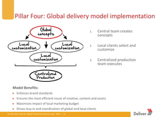 Pillar Four: Global delivery model implementation

                                                                                       1.   Central team creates
                                                                                            concepts

                                                                                       2.   Local clients select and
                                                                                            customize

                                                                                       3.   Centralized production
                                                                                            team executes




      Model Benefits:
            Enforces brand standards
            Ensures the most efficient reuse of creative, content and assets
            Maximizes impact of local marketing budget
            Drives buy-in and coordination of global and local clients
The Business Case for Digital Production Outsourcing| 2012iverPresentation|3.5.11|15
                                                        Del | 15
 