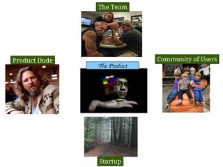 The Team



               The Team



Product Dude                 Community of Users
               The Product




               Startup
 