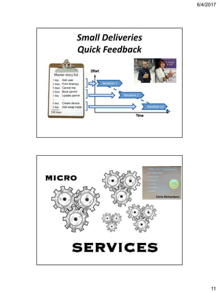 6/4/2017
11
Small Deliveries
Quick Feedback
Chris Richardson
 