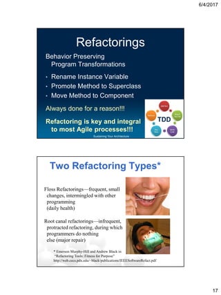 6/4/2017
17
Sustaining Your Architecture
Refactorings
Behavior Preserving
Program Transformations
• Rename Instance Variable
• Promote Method to Superclass
• Move Method to Component
Always done for a reason!!!
Refactoring is key and integral
to most Agile processes!!!
TDD
Two Refactoring Types*
Floss Refactorings—frequent, small
changes, intermingled with other
programming
(daily health)
Root canal refactorings—infrequent,
protracted refactoring, during which
programmers do nothing
else (major repair)
* Emerson Murphy-Hill and Andrew Black in
“Refactoring Tools: Fitness for Purpose”
http://web.cecs.pdx.edu/~black/publications/IEEESoftwareRefact.pdf
 