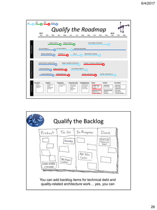 6/4/2017
26
Qualify the Roadmap2017
Jan Feb Mar Apr May Jun Jul Aug Sep Oct Nov Dec
2018
Jan Feb Mar
DELIVERY
Delays
expected to
Version 1
Delays
expected to
Version 1
DEVELOPMENTDASHBOARD
BUDGET RESOURCE ARCHITECTURE DEPENDENCIES
Budget will
need
bolstering in
Q2 2017
Budget will
need
bolstering in
Q2 2017
All resources
on track.
All resources
on track.
Persistence
Framework
Load-
Balancing.
Cloud
Persistence
Framework
Load-
Balancing.
Cloud
Partnerships
and services
all in place
and on track.
Partnerships
and services
all in place
and on track.
RISKS ISSUES ON RADAR
COMPETITOR
E Corp – new
product.
COMPETITOR
E Corp – new
product.
ARCHITECTURE
Performance
Platform stability
ARCHITECTURE
Performance
Platform stability
DELIVERY
Tech issues
DELIVERY
Tech issues
ARCHITECTURE
Migration
Security
ARCHITECTURE
Migration
Security
AUG 2017
New mobile
opportunity
AUG 2017
New mobile
opportunity
OCT 2017
Re-evaluate
NO SQL strategy
OCT 2017
Re-evaluate
NO SQL strategy
RICH MOBILE WEB APPSMOBILE WEB v2MOBILE WEB v1
PC PLATFORM v1 PC PLATFORM v2 ONGOING RELEASES
MOBILE RESEARCH ANDROID v1 IOS v1 RESPONSIVE DESIGN
ENTEPRISEARCHITECTURE
MOBILE GENERIC SERVICES SYBASE TO ORACLE MIGRATIONPERSISTENCE FRAMEWORK
LOAD BALANCING PLATFORM STABILITY
CLOUD RESEARCH MICROSERVICES
TBD
LOW
RISK
HIGH
RISK NORMAL
NO SQL / BIG DATA v1 NO SQL / BIG DATA v2
MOBILE SECURITY
Qualify the Backlog
You can add backlog items for technical debt and
quality-related architecture work… yes, you can
 