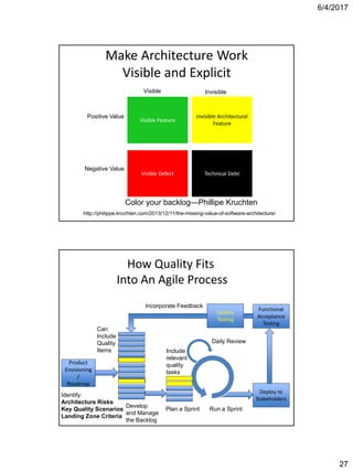 6/4/2017
27
Make Architecture Work
Visible and Explicit
http://philippe.kruchten.com/2013/12/11/the-missing-value-of-software-architecture/
Visible FeatureVisible Feature
Invisible Architectural
Feature
Invisible Architectural
Feature
Visible DefectVisible Defect Technical DebtTechnical Debt
Color your backlog—Phillipe Kruchten
Positive Value
Negative Value
Visible Invisible
Plan a Sprint
Product
Envisioning
/
Roadmap
Product
Envisioning
/
Roadmap
Deploy to
Stakeholders
Deploy to
Stakeholders
Functional
Acceptance
Testing
Functional
Acceptance
Testing
Develop
and Manage
the Backlog
Run a Sprint
Daily Review
Incorporate Feedback
How Quality Fits
Into An Agile Process
Identify:
Architecture Risks
Key Quality Scenarios
Landing Zone Criteria
Can
Include
Quality
Items
Quality
Testing
Quality
Testing
Include
relevant
quality
tasks
 