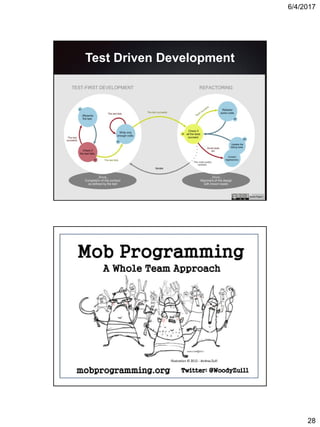 6/4/2017
28
Test Driven Development
Test Driven Development
 