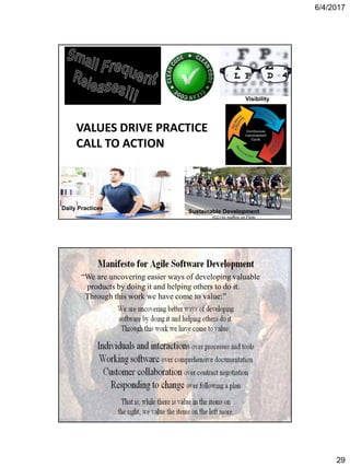 6/4/2017
29
VALUES DRIVE PRACTICE
CALL TO ACTION
Daily Practices
Sustainable Development
(CC) by muffinn on Flickr
Visibility
Visibility
“We are uncovering easier ways of developing valuable
products by doing it and helping others to do it.
Through this work we have come to value:”
 