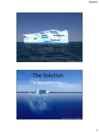 6/4/2017
4
EBiz
New Products
Features
Mobile
Version
© Can Stock Photo Inc. / alex5248
The Solution
© Can Stock Photo Inc. / Freezingpicture
 