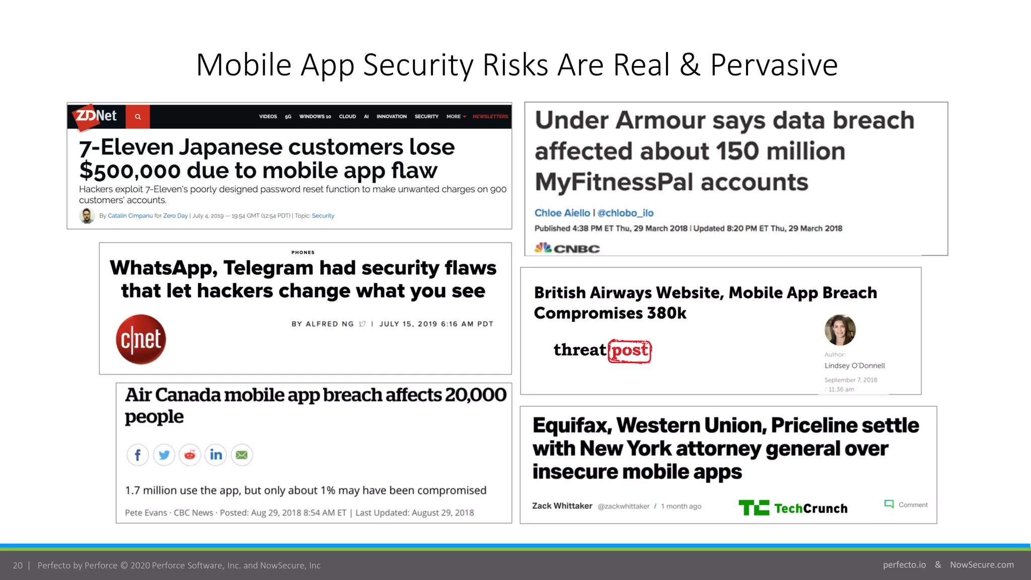perfecto.io & NowSecure.com20 | Perfecto by Perforce © 2020 Perforce Software, Inc. and NowSecure, Inc
Mobile App Security Risks Are Real & Pervasive
 